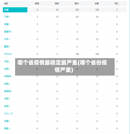 哪个省疫情最稳定最严重(哪个省份疫情严重)-第1张图片