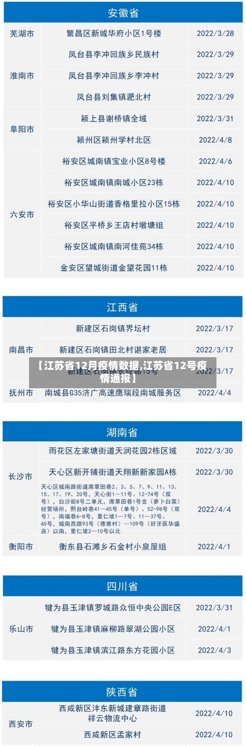 【江苏省12月疫情数据,江苏省12号疫情通报】-第1张图片