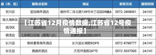 【江苏省12月疫情数据,江苏省12号疫情通报】-第3张图片