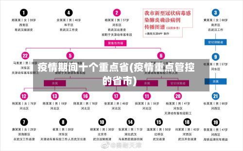 疫情期间十个重点省(疫情重点管控的省市)-第1张图片