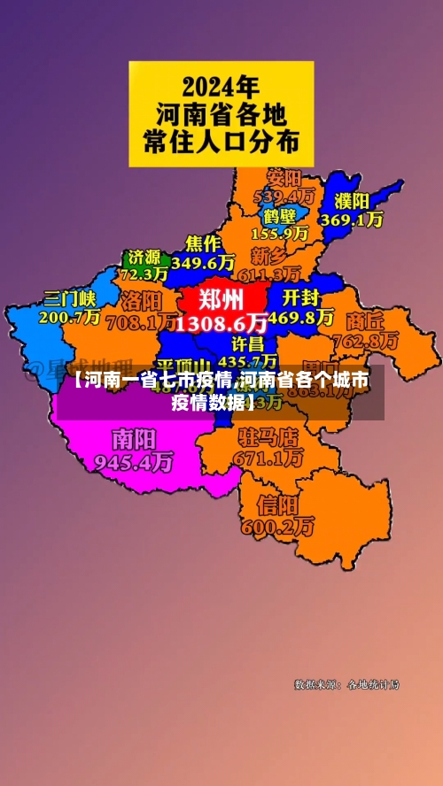 【河南一省七市疫情,河南省各个城市疫情数据】-第1张图片