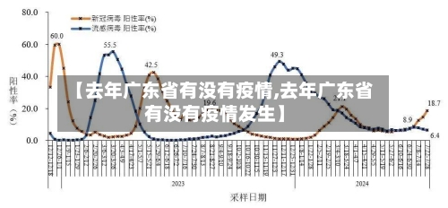 【去年广东省有没有疫情,去年广东省有没有疫情发生】-第2张图片