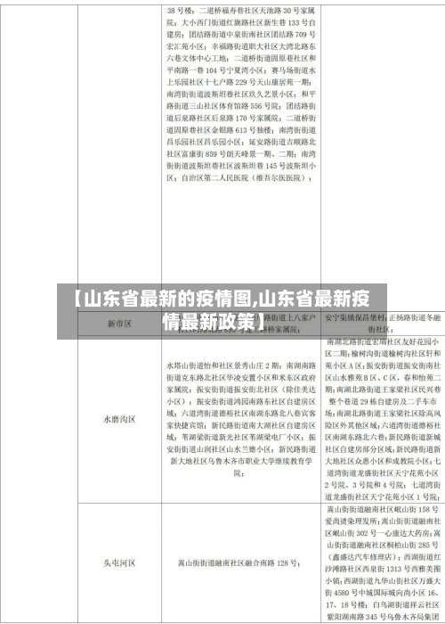 【山东省最新的疫情图,山东省最新疫情最新政策】-第1张图片