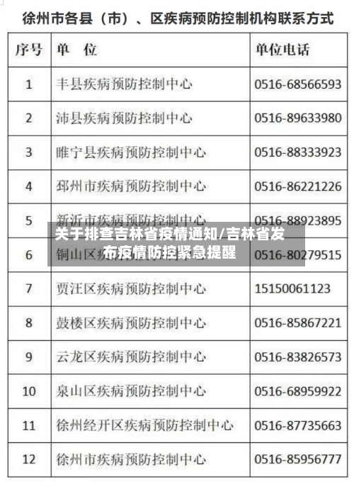 关于排查吉林省疫情通知/吉林省发布疫情防控紧急提醒-第1张图片