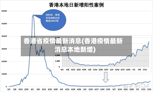 香港省疫情最新消息(香港疫情最新消息本地新增)-第1张图片