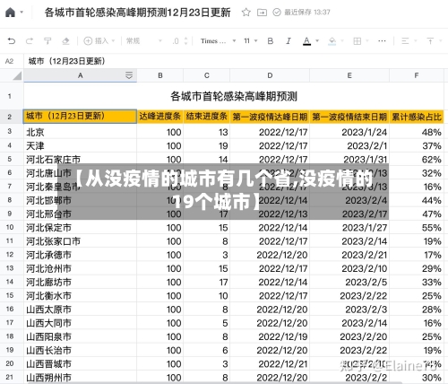 【从没疫情的城市有几个省,没疫情的19个城市】-第2张图片