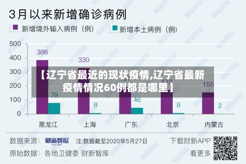 【辽宁省最近的现状疫情,辽宁省最新疫情情况60例都是哪里】-第1张图片