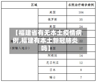 【福建省有无本土疫情病例,福建有本土新冠肺炎吗】-第1张图片