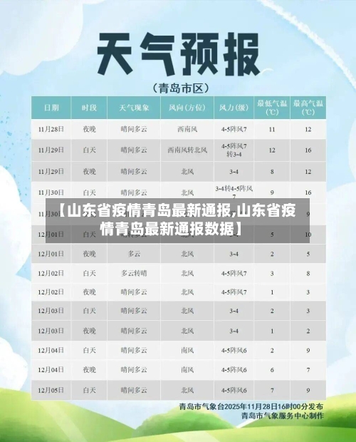 【山东省疫情青岛最新通报,山东省疫情青岛最新通报数据】-第2张图片