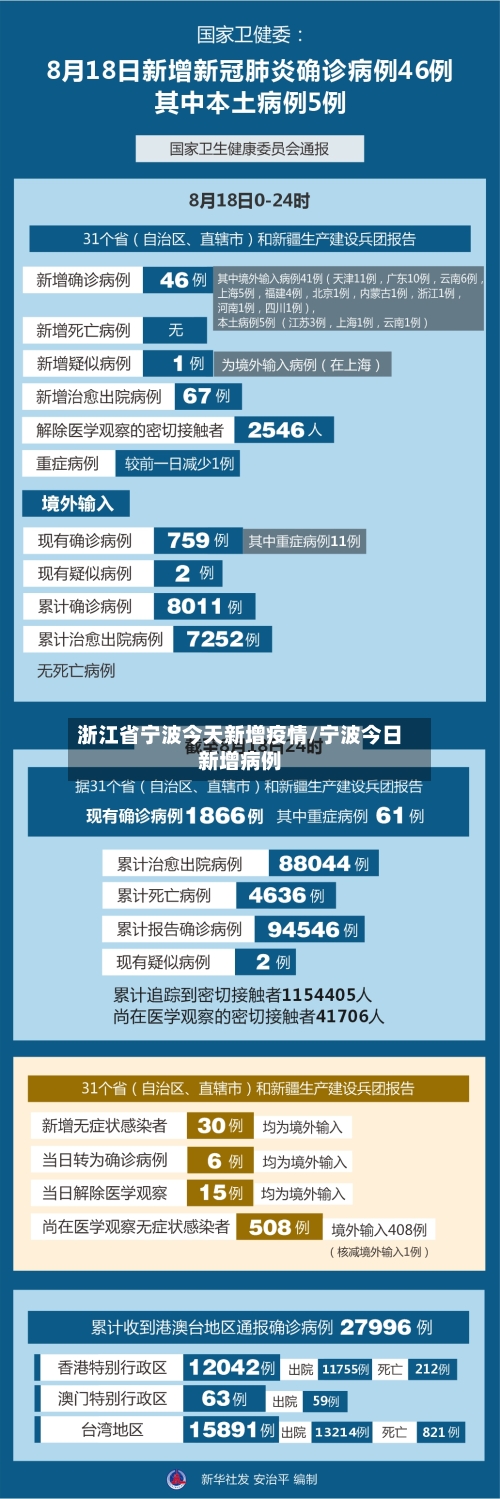 浙江省宁波今天新增疫情/宁波今日新增病例-第1张图片