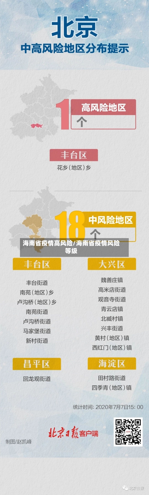 海南省疫情高风险/海南省疫情风险等级-第1张图片