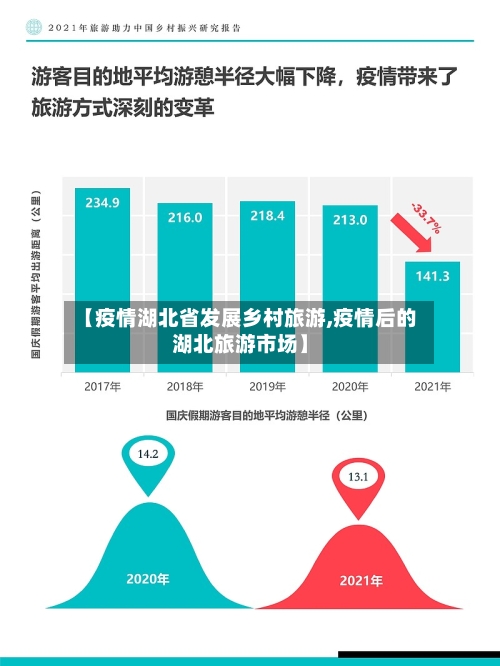 【疫情湖北省发展乡村旅游,疫情后的湖北旅游市场】-第1张图片