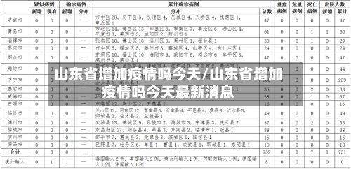 山东省增加疫情吗今天/山东省增加疫情吗今天最新消息-第2张图片