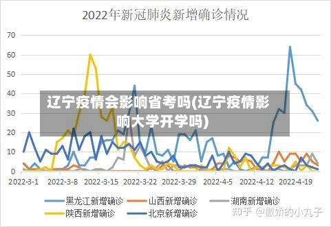 辽宁疫情会影响省考吗(辽宁疫情影响大学开学吗)-第2张图片