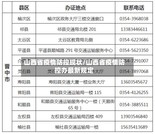 山西省疫情防控现状/山西省疫情防控办最新规定-第1张图片