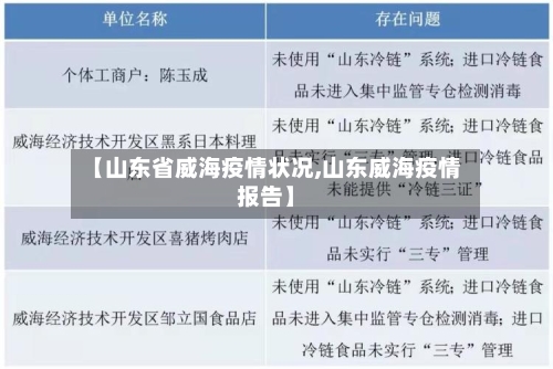 【山东省威海疫情状况,山东威海疫情报告】-第2张图片