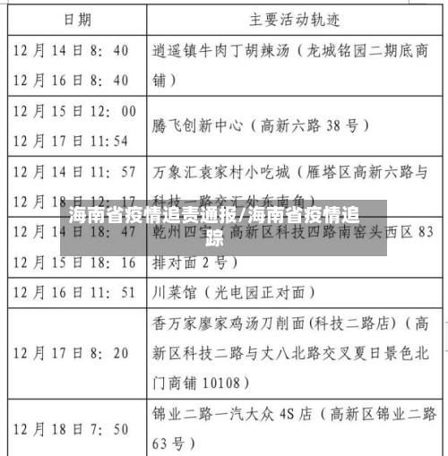 海南省疫情追责通报/海南省疫情追踪-第3张图片