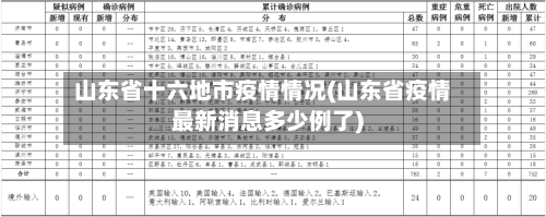 山东省十六地市疫情情况(山东省疫情最新消息多少例了)-第1张图片
