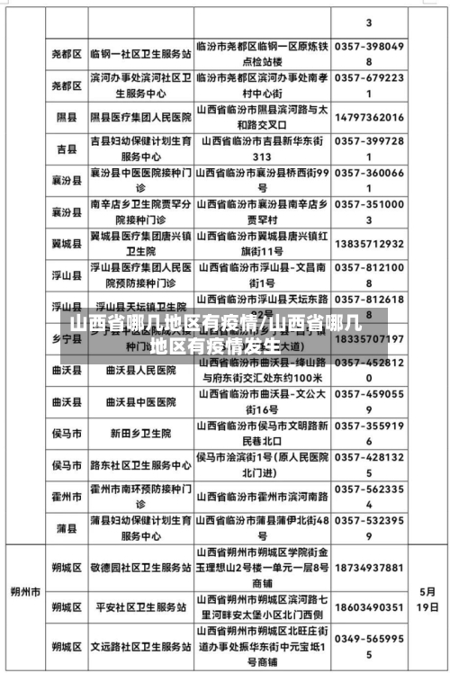 山西省哪几地区有疫情/山西省哪几地区有疫情发生-第1张图片
