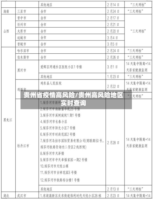 贵州省疫情高风险/贵州高风险地区实时查询-第2张图片