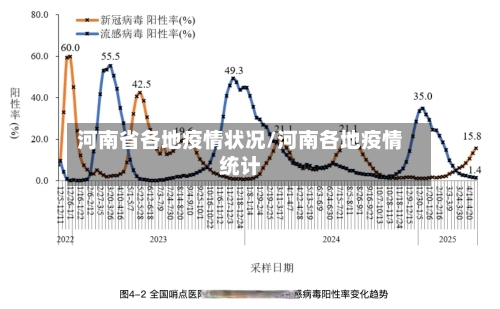 河南省各地疫情状况/河南各地疫情统计-第1张图片