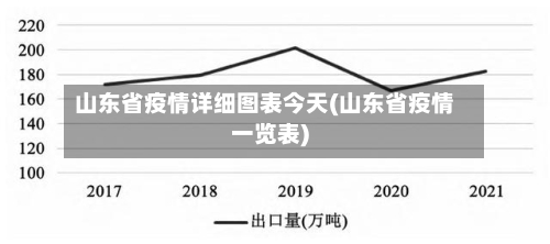 山东省疫情详细图表今天(山东省疫情一览表)-第2张图片