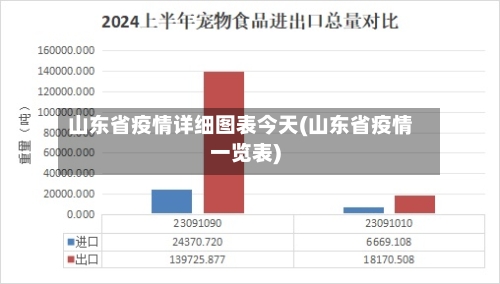 山东省疫情详细图表今天(山东省疫情一览表)-第3张图片