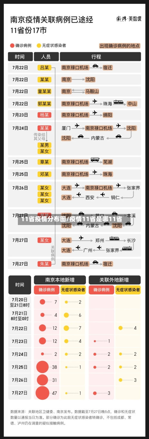 11省疫情分布图/疫情11省是哪11省-第2张图片
