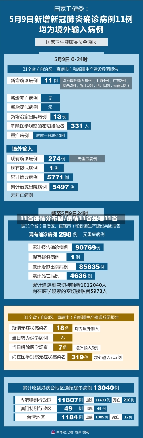 11省疫情分布图/疫情11省是哪11省-第1张图片