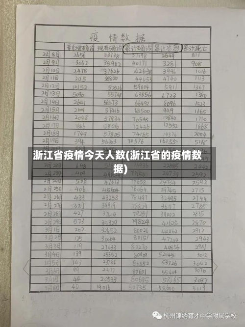 浙江省疫情今天人数(浙江省的疫情数据)-第1张图片