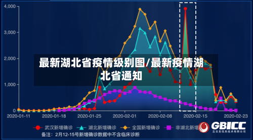 最新湖北省疫情级别图/最新疫情湖北省通知-第1张图片