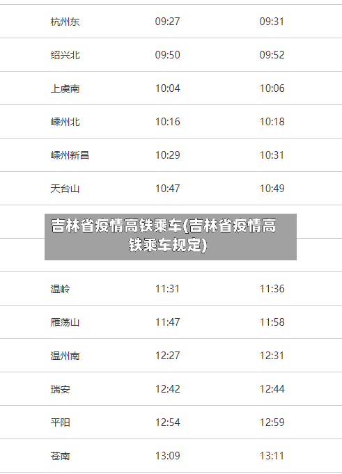 吉林省疫情高铁乘车(吉林省疫情高铁乘车规定)-第1张图片