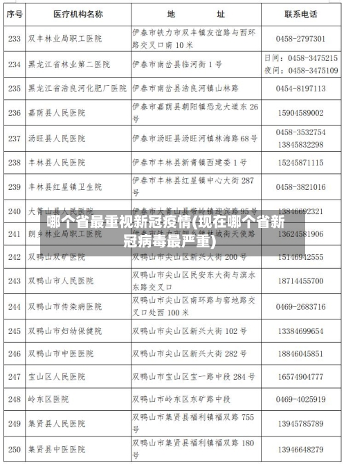 哪个省最重视新冠疫情(现在哪个省新冠病毒最严重)-第1张图片