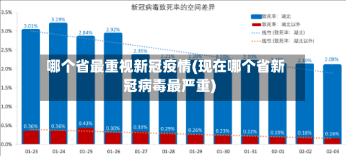 哪个省最重视新冠疫情(现在哪个省新冠病毒最严重)-第2张图片