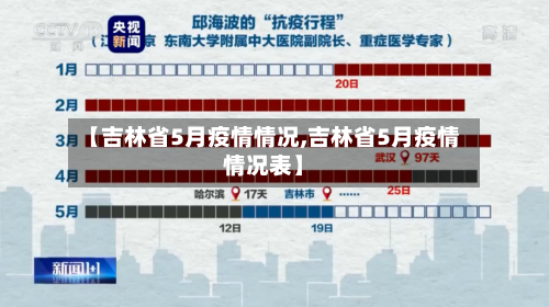 【吉林省5月疫情情况,吉林省5月疫情情况表】-第2张图片
