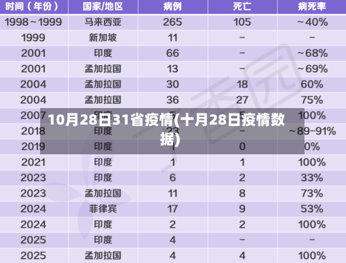 10月28日31省疫情(十月28日疫情数据)-第3张图片