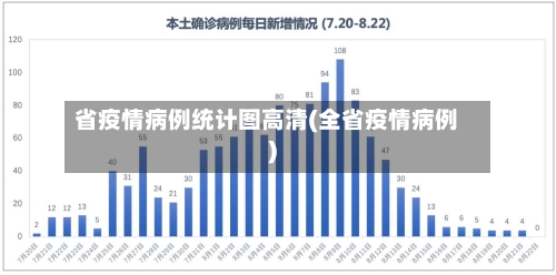 省疫情病例统计图高清(全省疫情病例)-第1张图片