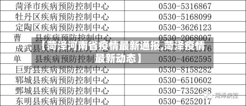 【菏泽河南省疫情最新通报,菏泽疫情最新动态】-第1张图片