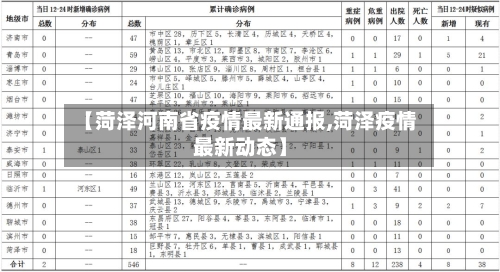 【菏泽河南省疫情最新通报,菏泽疫情最新动态】-第2张图片