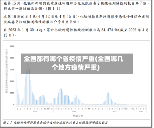 全国都有哪个省疫情严重(全国哪几个地方疫情严重)-第1张图片