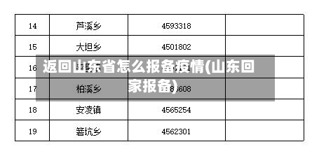 返回山东省怎么报备疫情(山东回家报备)-第1张图片