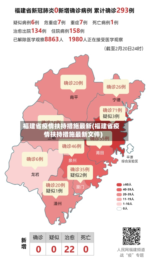 福建省疫情扶持措施最新(福建省疫情扶持措施最新文件)-第1张图片