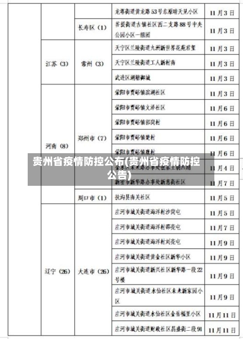 贵州省疫情防控公布(贵州省疫情防控公告)-第1张图片