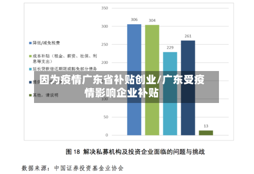 因为疫情广东省补贴创业/广东受疫情影响企业补贴-第2张图片