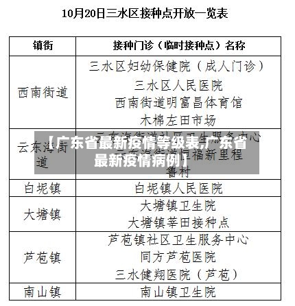 【广东省最新疫情等级表,广东省最新疫情病例】-第1张图片