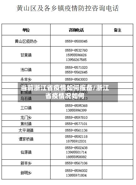 当前浙江省疫情如何报备/浙江省疫情况如何-第3张图片
