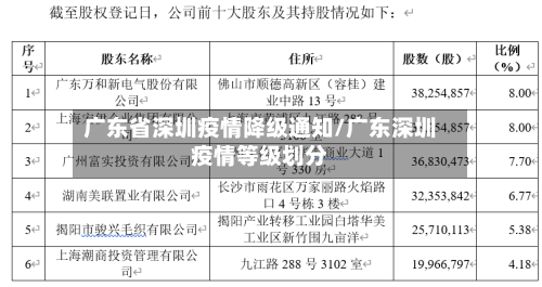 广东省深圳疫情降级通知/广东深圳疫情等级划分-第1张图片