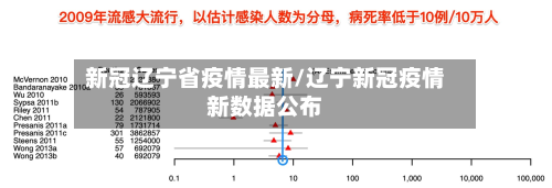 新冠辽宁省疫情最新/辽宁新冠疫情新数据公布-第3张图片