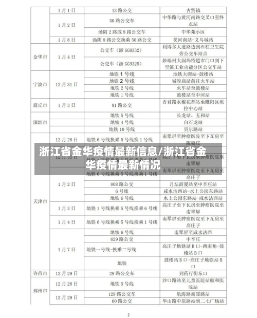 浙江省金华疫情最新信息/浙江省金华疫情最新情况-第1张图片