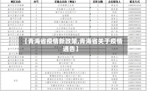 【青海省疫情新政策,青海省关于疫情通告】-第2张图片